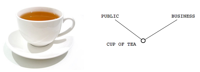 Users and their need for a cup of tea