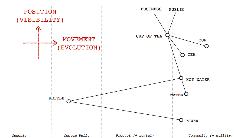 The map of a cup of tea