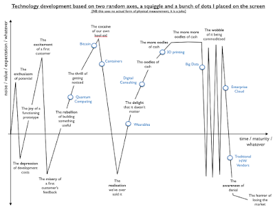 Figure from A lament to the Enterprise of yesteryear