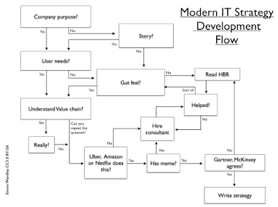 Figure from A lament to the Enterprise of yesteryear