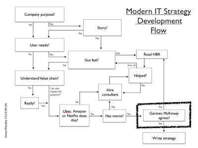 Figure from A lament to the Enterprise of yesteryear