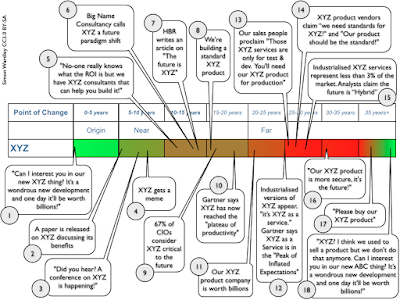 Figure from A lament to the Enterprise of yesteryear