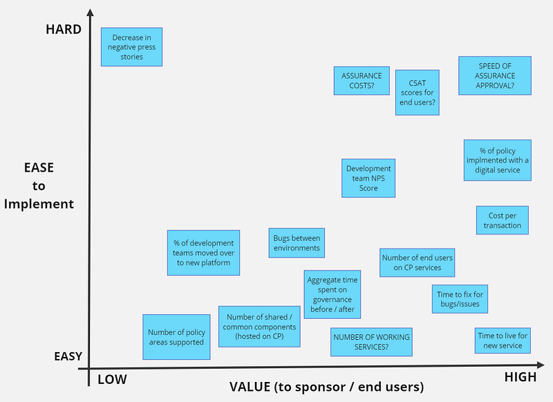 Figure 5 — Is this measure worthwhile?