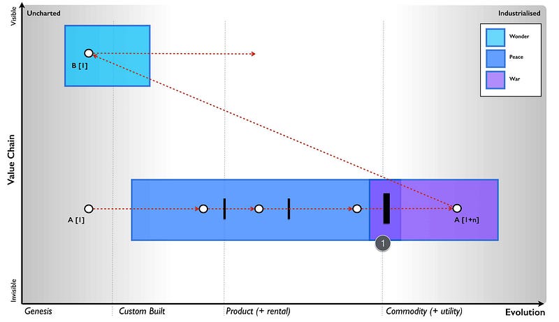 Figure 133 — A time of change