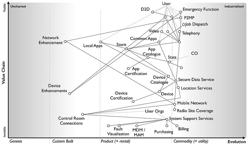 Figure 136 — Communication Platform