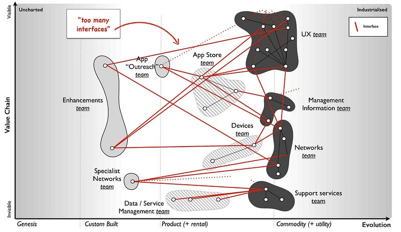 Figure 141 — Exposing interfaces