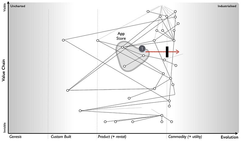 Figure 142 — Dealing with legacy