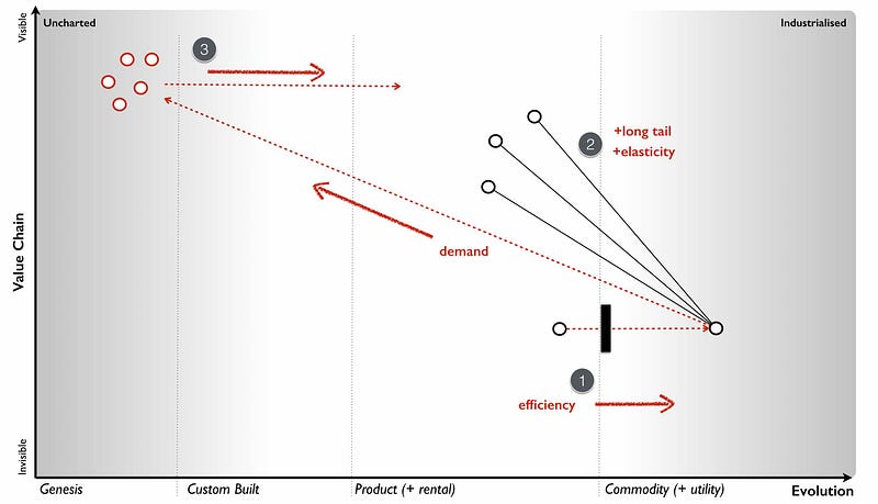 Figure 143 — Jevons paradox