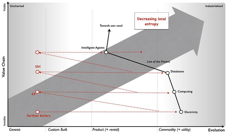 Figure 144 — Feel the power