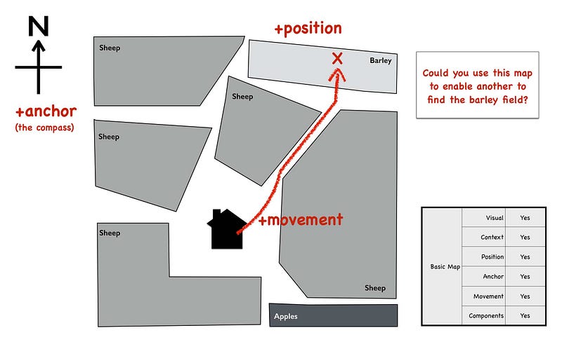 Figure 146 — A map of a farm