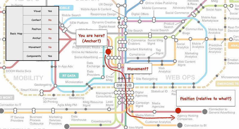 Figure 149 — A tube “map” of the digital world