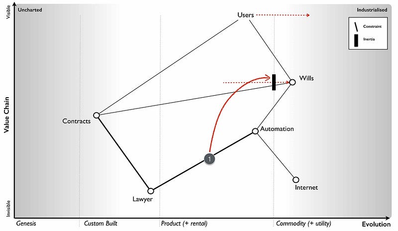 Figure 154 — Change to Wills