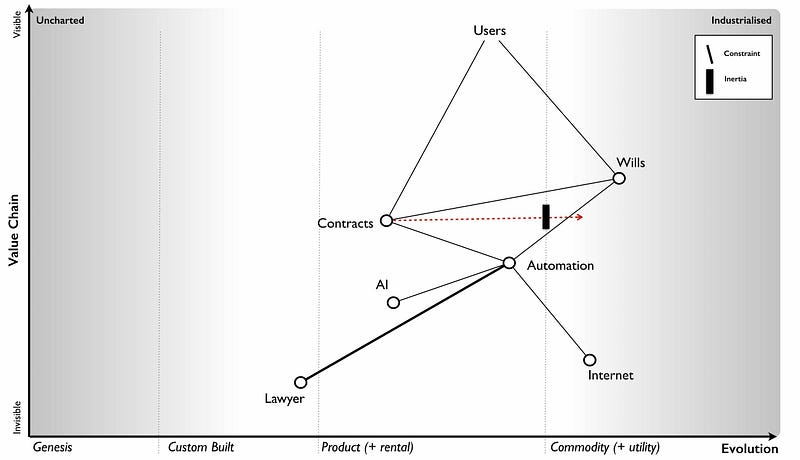Figure 155 — Change to Contracts