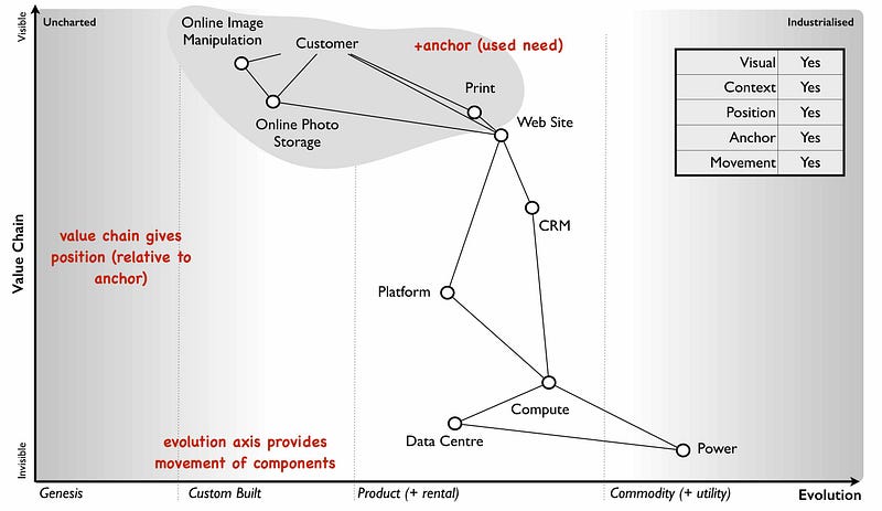 Figure 157 — Build a map