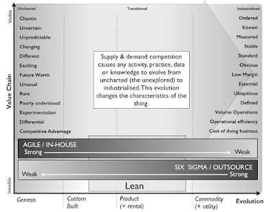 Figure 1 - Characteristics & Methods