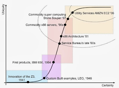 Figure 1 - Lifecycle (