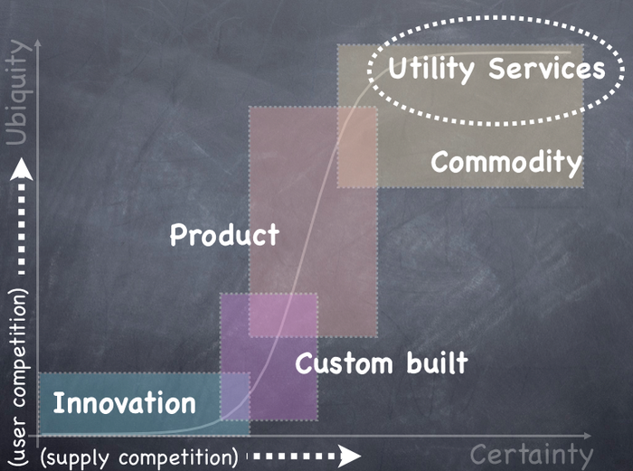 Figure from Anyone feeling cold?