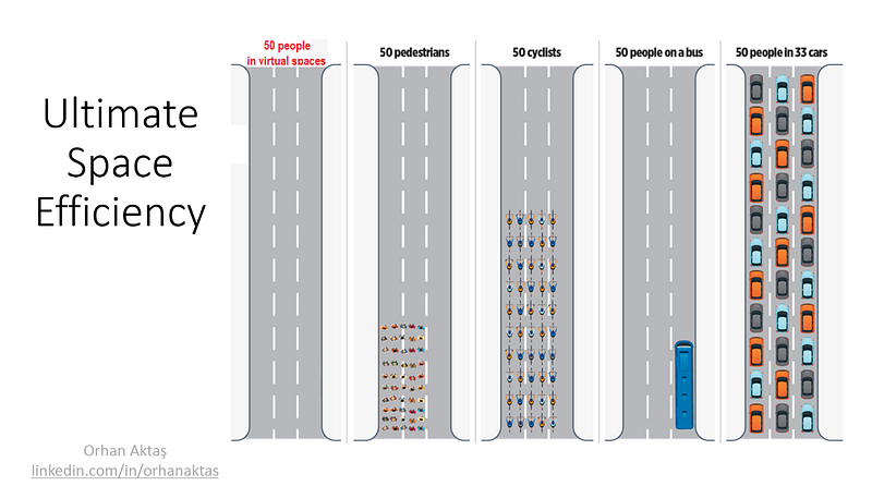 Figure 1.1 — The impact of virtual on congestion.