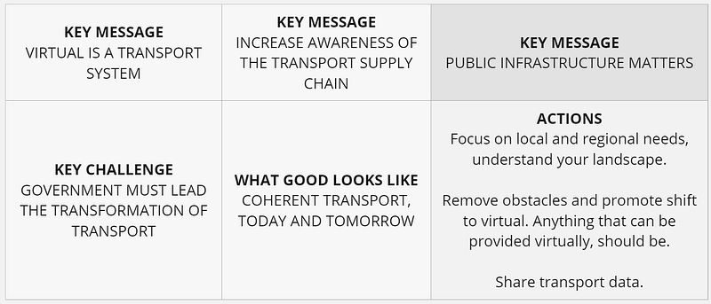 Figure 1.2 — The six boxes.