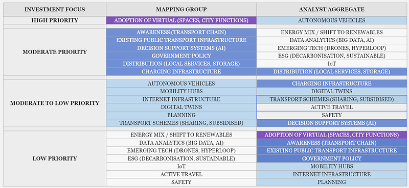 Figure 2.3 — A side-by-side comparison of the mapping group and the aggregated analysts for investment focus.
