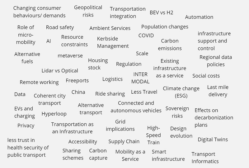 Figure 3.2 — the cloud of words related to the future of transportation.