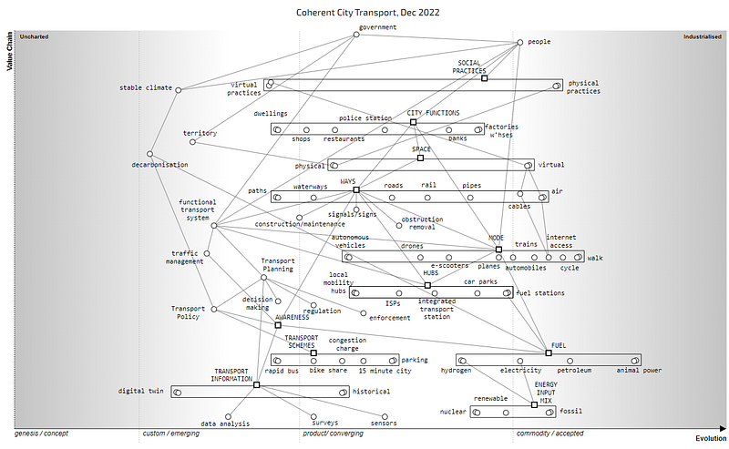 Figure 3.4.1 — Transport Map from the perspective of coherent city transport.