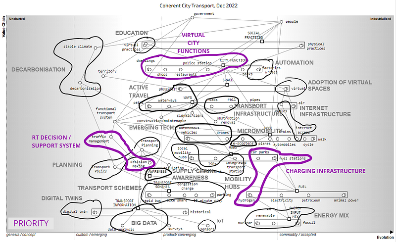 Figure 3.4.2 — Investment Map from the perspective of coherent city transport.