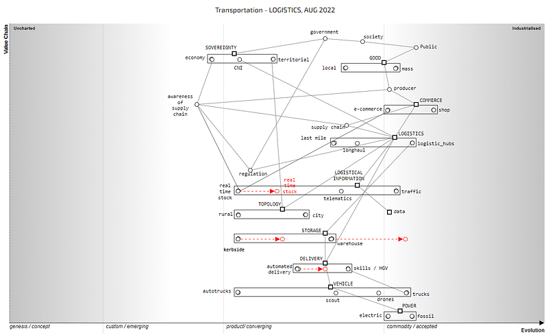 Figure 3.4.3 — Transport map from the perspective of logistics