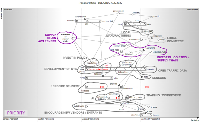 Figure 3.4.4 — Investment Map from the perspective of logistics