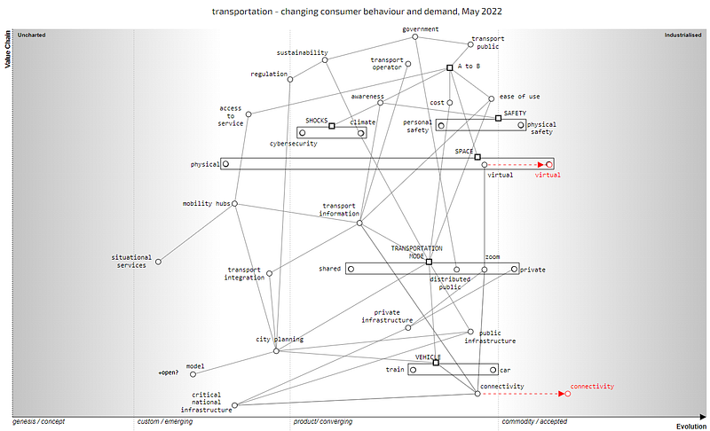 Figure 3.4.5 — Transport map from the perspective of consumer behaviour