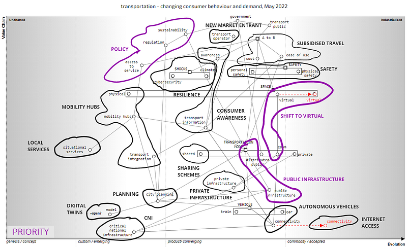 Figure 3.4.6 — Investment map from the perspective of consumer behaviour