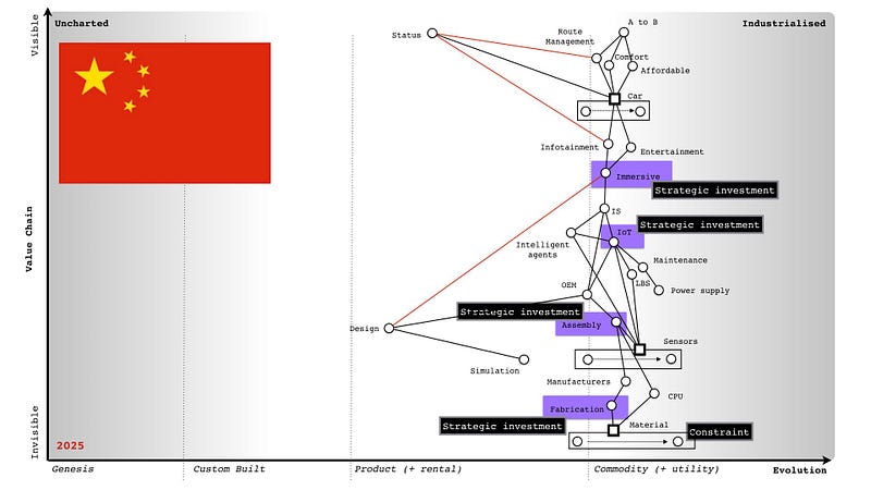 Figure 245 — Automotive, points of war and gameplay
