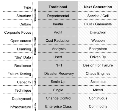 Figure from Bimodal, dual operating system and bolt-ons.
