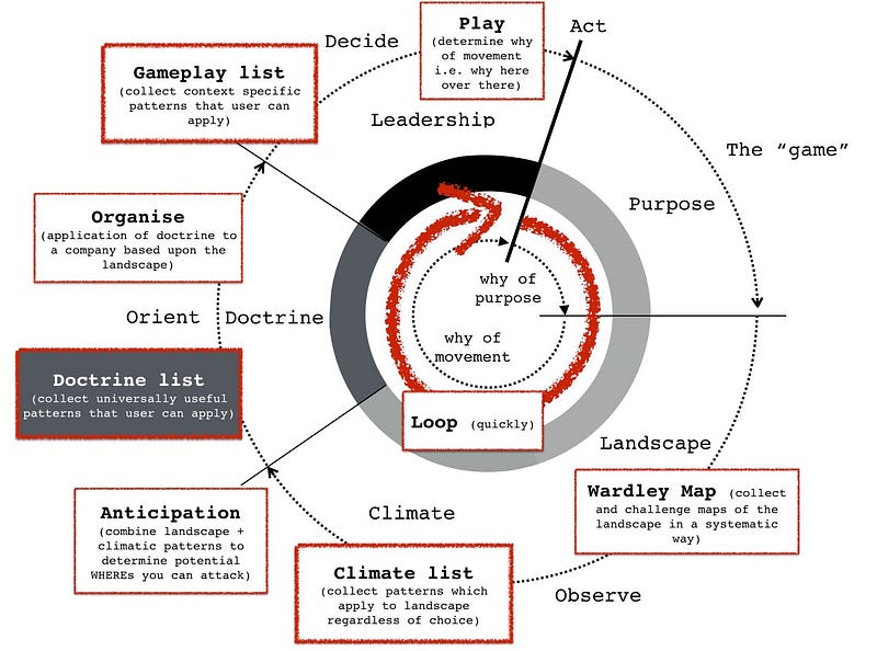 Figure 2 — Components