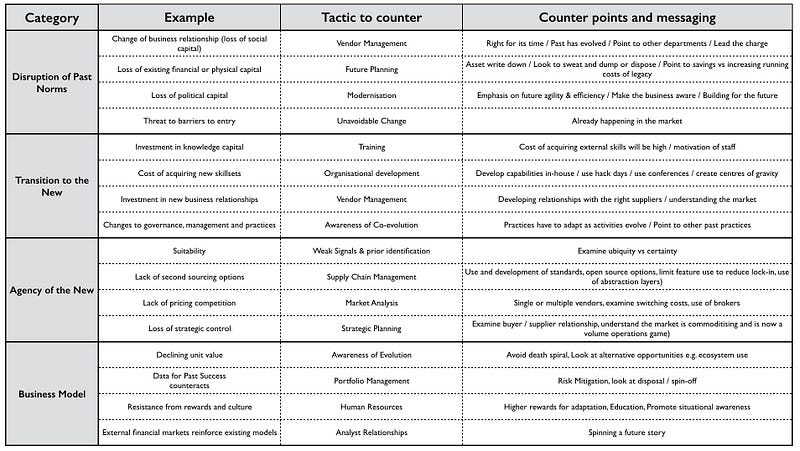 Figure 4 — Managing inertia