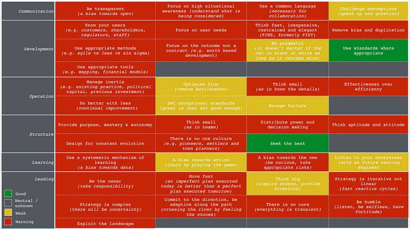 Figure 6 — Doctrine table 2