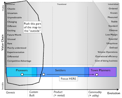 Figure 1 - Focus on Settlers and Town Planners