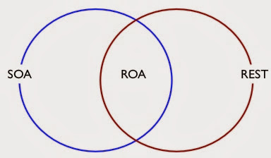 Figure from Can't see the wood for the trees ....