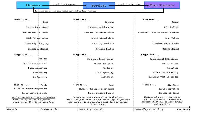 Figure 6 — Characteristics