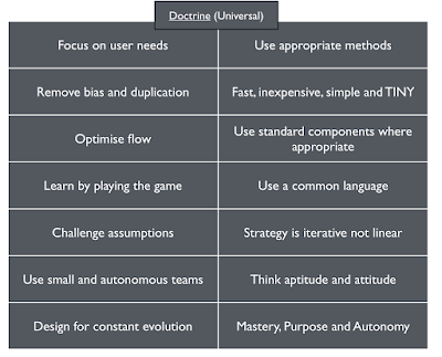 Figure from Doctrine, Climate and Context Specific gameplay