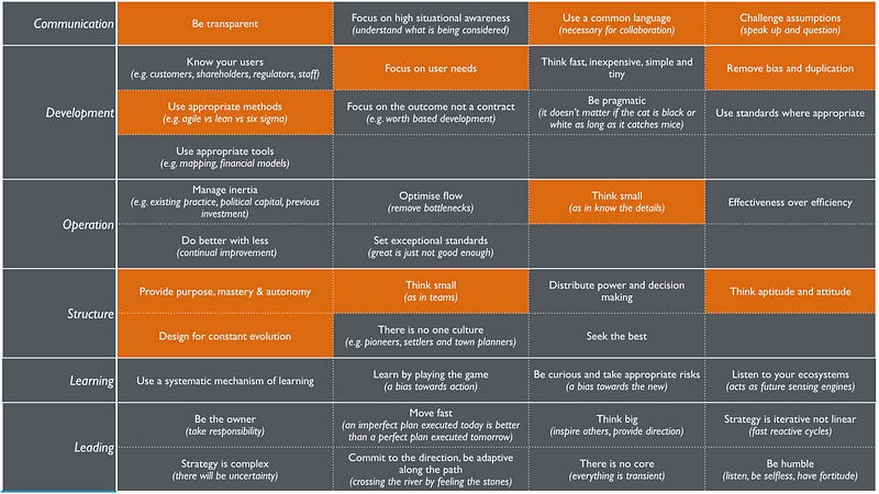 Figure 44 — Doctrine
