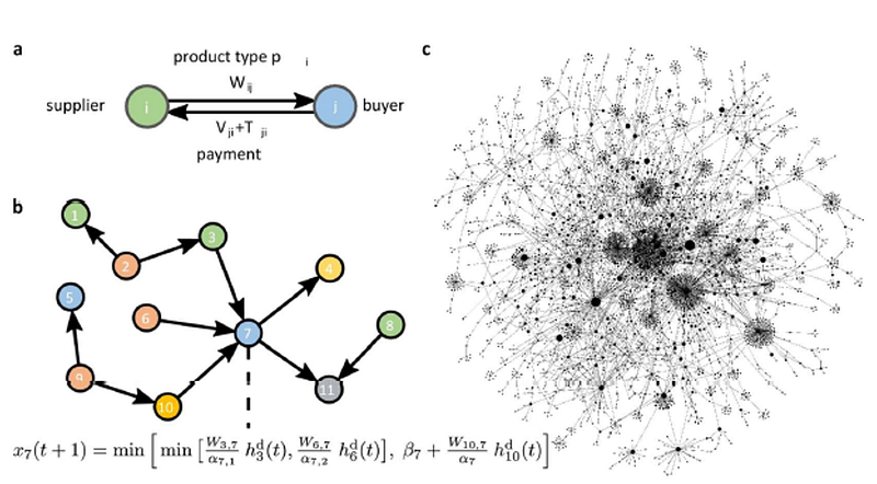 Figure 1.1 — Graphing the entire Hungarian Economy