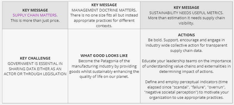 Figure 1.2 — The six boxes.
