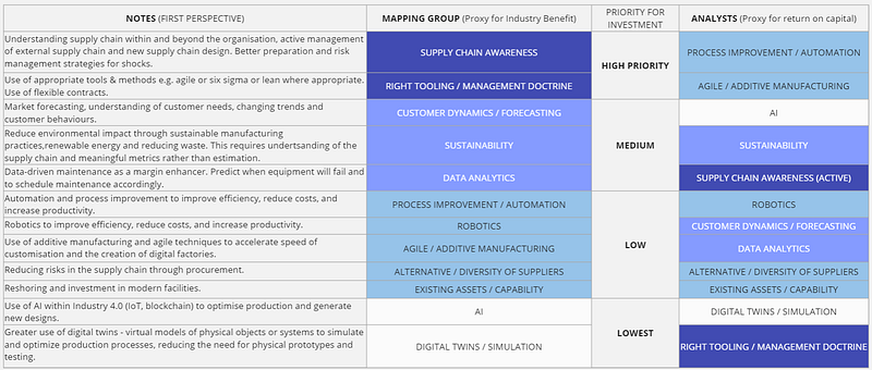 Figure 2.2 Side-by-side comparison of mapping group and analysts