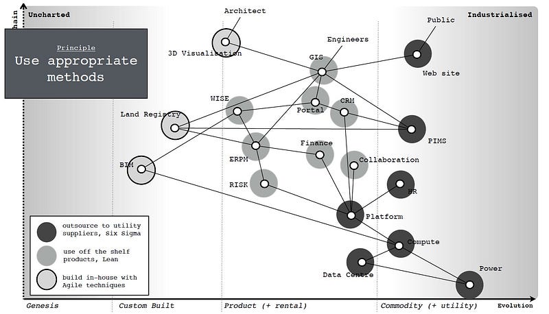 Figure 3.4.2.1 — Using appropriate methods on a map