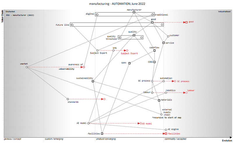 Figure 3.4.3 — Manufacturing map from the perspective of automation