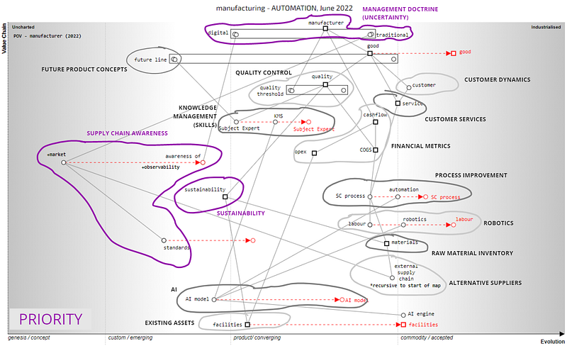 Figure 3.4.4 — Investment map from the perspective of automation