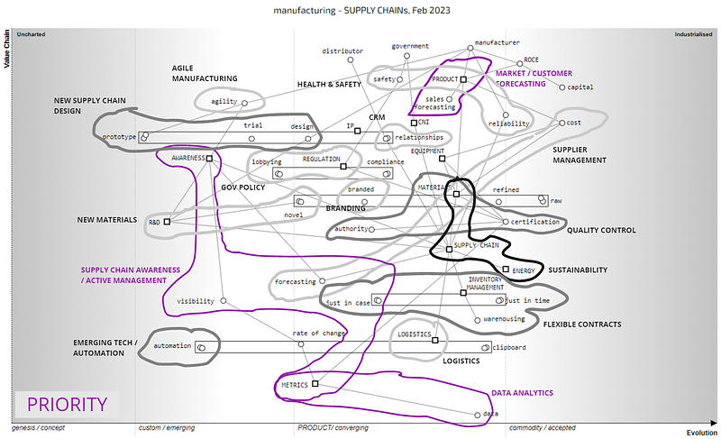 Figure 3.4.6 — Investment map from the perspective of supply chains