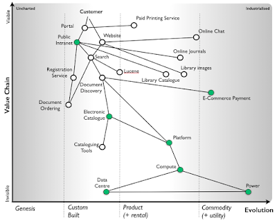 Figure 2 - An External System
