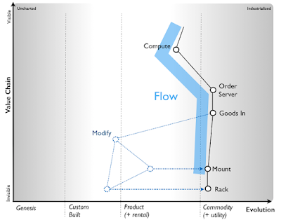 Figure 3 - The modified map